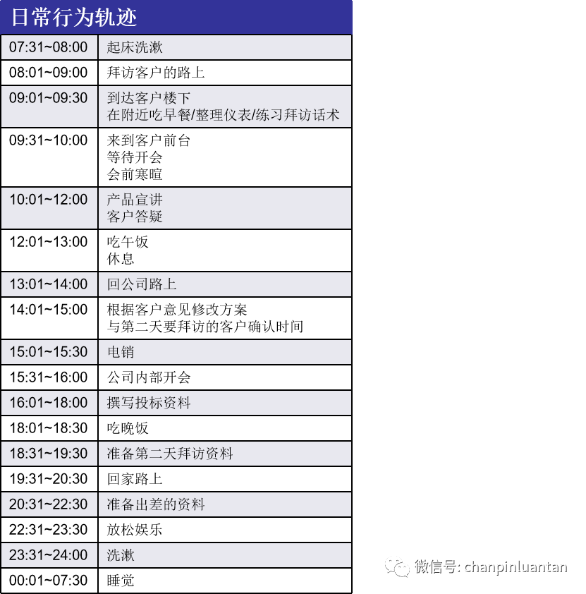 产品经理骗取竞品资料的十八个套路